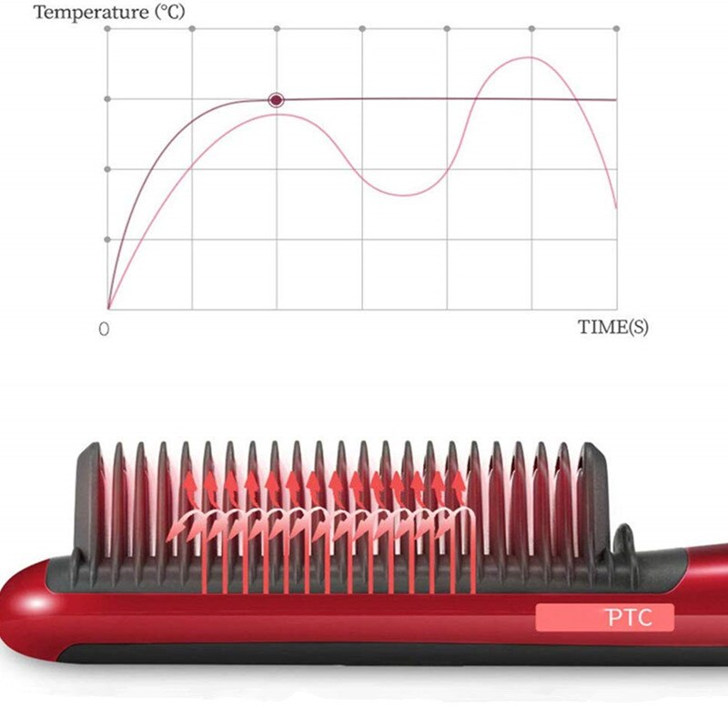 Durable Electric Straight Hair Hot Comb Brush LCD Heated Ceramic Hair Beard Straightening Brush US EU Plug Hair Straightener